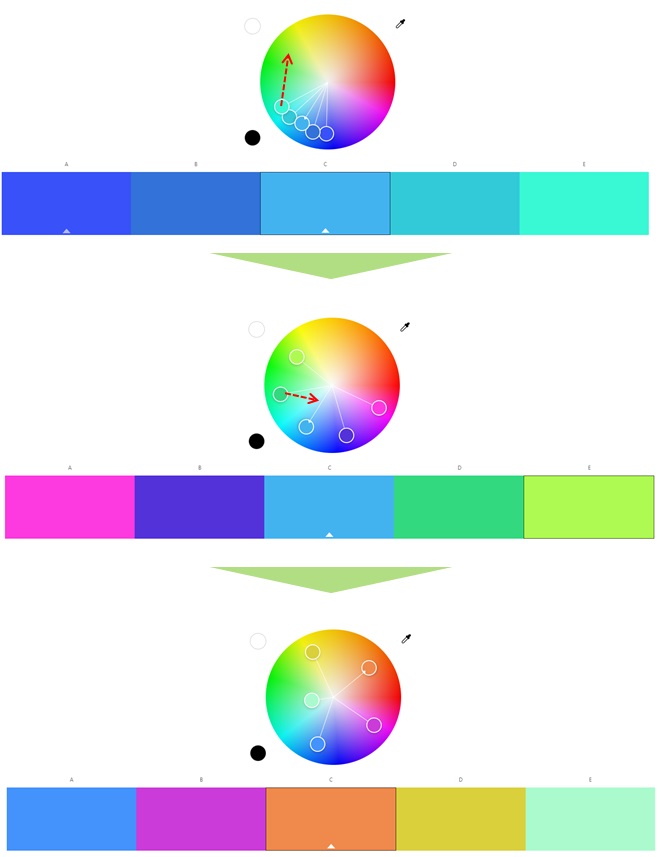 adobe　color　カラーホイール2　使い方　図解